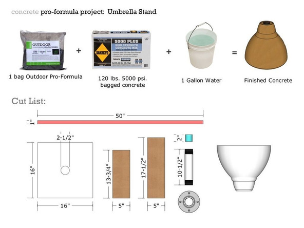 Step 1, Cut List - Umbrella Base | CHENG Concrete Exchange