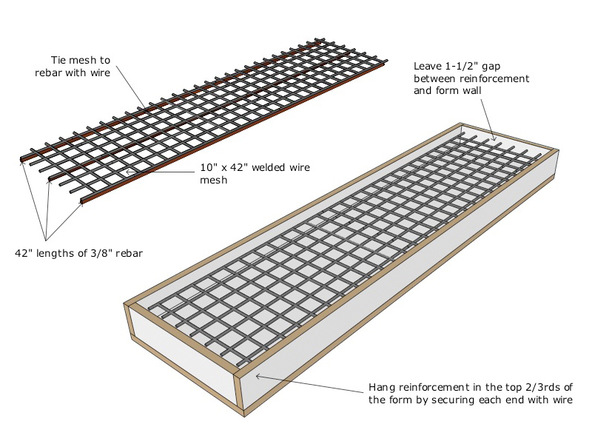 Forming Bench Top Step 2 - Park Avenue Bench and Planter | CHENG Concrete Exchange