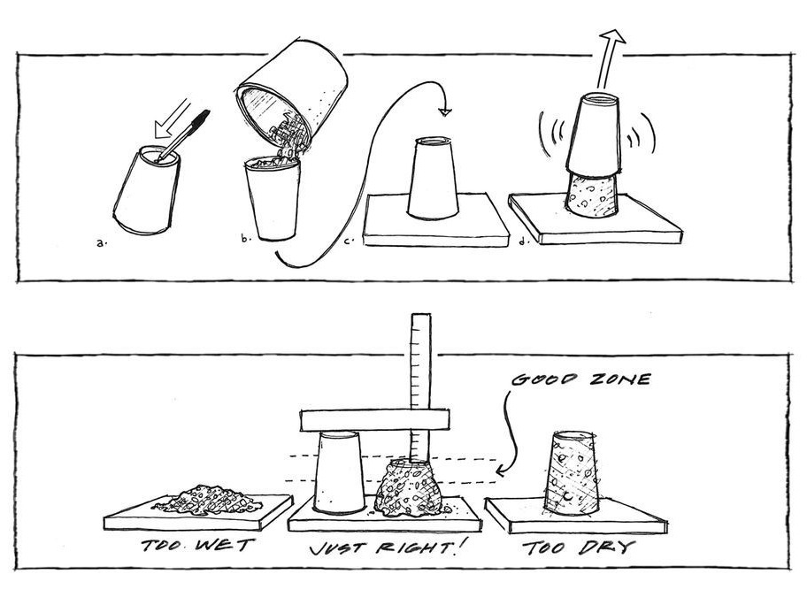 Do-It-Yourself Concrete Slump Test | CHENG Concrete Exchange